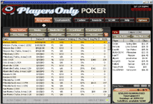 PlayersOnly.com screenshot Deposit Bonus & Review