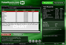 PokerRoom.com screenshot Deposit Bonus & Review